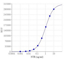 Abcam&nbsp;Nitroreductase Assay Kit (Luminometric)