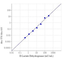 Abcam&nbsp;D-Lactate Dehydrogenase (LDH) Assay Kit (Colorimetric)