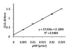 Abcam&nbsp;Acid Phosphatase Assay Kit (Colorimetric)