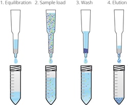 Proteintech ChromoTek Spot-Cap and Peptide 100 &mu;L | Buy Online | Proteintech | Fisher Scientific