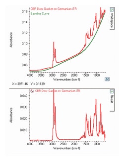 Thermo Scientific&trade;&nbsp;Logiciel OMNIC&trade; Specta
