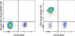 Invitrogen CD2 Monoclonal Antibody (RPA-2.10), Super Bright 702, eBioscience