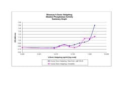 Gibco&trade;&nbsp;Human Sonic Hedgehog C25II Recombinant Protein, PeproTech&reg;