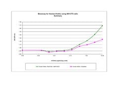 Gibco&trade;&nbsp;Human Klotho Recombinant Protein, PeproTech&reg;