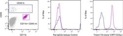 Tmem119 Monoclonal Antibody (V3RT1GOsz), Alexa Fluor 488, eBioscience ,