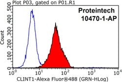 CLINT1 Rabbit anti-Human, Mouse, Rat, Polyclonal, Proteintech 150 &mu;L;