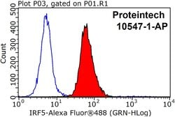 IRF5 Rabbit anti-Human, Mouse, Rat, Polyclonal, Proteintech 150 &mu;L;