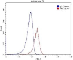 CD18 Rabbit anti-Human, Mouse, Polyclonal, Proteintech 150 &mu;L; Unconjugated:Antibodies,