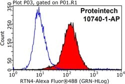 RTN4/NOGO Rabbit anti-Human, Mouse, Polyclonal, Proteintech 150 &mu;L;