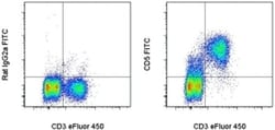 Invitrogen CD5 Monoclonal Antibody (53-7.3), FITC, eBioscience , Invitrogen