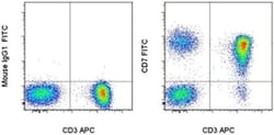Invitrogen CD7 Monoclonal Antibody (eBio124-1D1 (124-1D1)), FITC, eBioscience