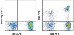 Invitrogen CD8a Monoclonal Antibody (SK1), FITC, eBioscience , Invitrogen