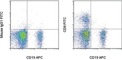 Invitrogen CD8a Monoclonal Antibody (RPA-T8), FITC, eBioscience , Invitrogen
