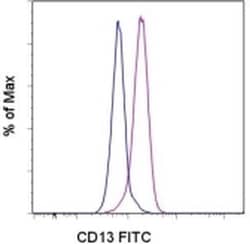Invitrogen CD13 Monoclonal Antibody (WM-15 (WM15)), FITC, eBioscience 100