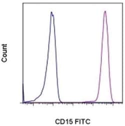 Invitrogen CD15 Monoclonal Antibody (HI98), FITC, eBioscience , Invitrogen