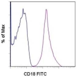 Invitrogen CD18 (LFA-1 beta) Monoclonal Antibody (6.7), FITC, eBioscience