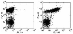 Invitrogen CD21/CD35 Monoclonal Antibody (eBio4E3 (4E3)), FITC, eBioscience
