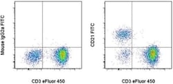Invitrogen CD21 Monoclonal Antibody (HB5), FITC, eBioscience 100 Tests;