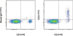 Invitrogen CD23 Monoclonal Antibody (EBVCS2), FITC, eBioscience 100 Tests;