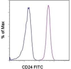 Invitrogen CD24 Monoclonal Antibody (eBioSN3 (SN3 A5-2H10)), FITC, eBioscience