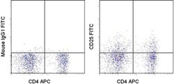 CD25 Monoclonal Antibody (P4A10), FITC, eBioscience&trade;, Invitrogen&trade;