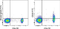 Invitrogen CD25 Monoclonal Antibody (CD25-4E3), FITC, eBioscience 100 Tests;