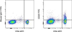 CD25 Monoclonal Antibody (BC96), FITC, eBioscience , Invitrogen:Antibodies:Primary