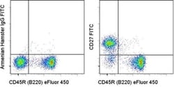 CD27 Monoclonal Antibody (LG.7F9), FITC, eBioscience , Invitrogen:Antibodies:Primary