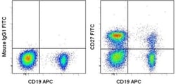 Invitrogen CD27 Monoclonal Antibody (O323), FITC, eBioscience 100 Tests;