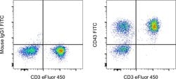 Invitrogen CD43 Monoclonal Antibody (eBio84-3C1 (84-3C1)), FITC, eBioscience:Antibodies:Primary