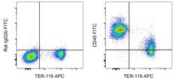 Invitrogen CD45 Monoclonal Antibody (30-F11), FITC, eBioscience , Invitrogen