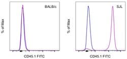 Invitrogen CD45.1 Monoclonal Antibody (A20), FITC, eBioscience , Invitrogen