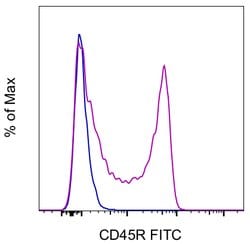 Invitrogen CD45R (B220) Monoclonal Antibody (HIS24), FITC, eBioscience