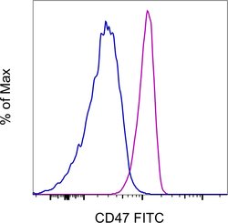 Invitrogen CD47 Monoclonal Antibody (B6H12), FITC, eBioscience , Invitrogen 25 Tests | Buy Online | Invitrogen&trade; | Fisher Scientific