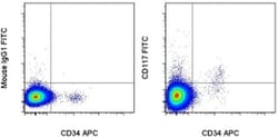Invitrogen CD117 (c-Kit) Monoclonal Antibody (104D2), FITC, eBioscience:Antibodies:Primary
