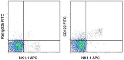 Invitrogen CD122 Monoclonal Antibody (TM-b1 (TM-beta1)), FITC, eBioscience
