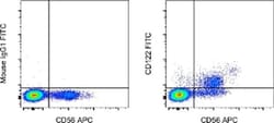 Invitrogen CD122 Monoclonal Antibody (TU27), FITC, eBioscience , Invitrogen