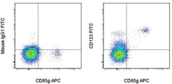CD123 Monoclonal Antibody (6H6), FITC, eBioscience , Invitrogen:Antibodies:Primary