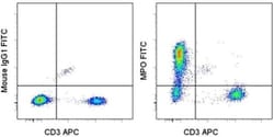 Invitrogen Myeloperoxidase (MPO) Monoclonal Antibody (MPO455-8E6), FITC,