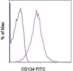 Invitrogen CD134 (OX40) Monoclonal Antibody (ACT35 (ACT-35)), FITC, eBioscience