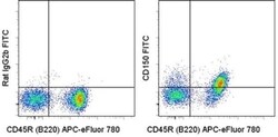 Invitrogen CD150 Monoclonal Antibody (mShad150), FITC, eBioscience:Antibodies:Primary