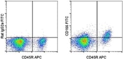 CD166 (ALCAM) Monoclonal Antibody (eBioALC48), FITC, eBioscience , Invitrogen:Antibodies:Primary