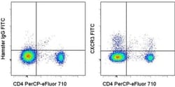 Invitrogen CD183 (CXCR3) Monoclonal Antibody (CXCR3-173), FITC, eBioscience