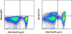 CD196 (CCR6) Monoclonal Antibody (R6H1), FITC, eBioscience , Invitrogen:Antibodies:Primary