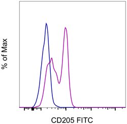 Invitrogen CD205 Monoclonal Antibody (MG38), FITC, eBioscience 100 &mu;g;