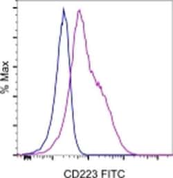 CD223 (LAG-3) Monoclonal Antibody (eBioC9B7W (C9B7W)), FITC, eBioscience