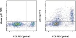 Invitrogen CD223 (LAG-3) Monoclonal Antibody (3DS223H), FITC, eBioscience