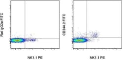 Invitrogen CD244.2 (2B4) Monoclonal Antibody (eBio244F4), FITC, eBioscience