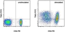 CD366 (TIM3) Monoclonal Antibody (F38-2E2), FITC, eBioscience , Invitrogen:Antibodies:Primary