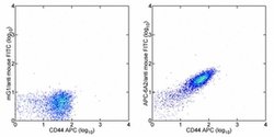 Invitrogen Rat anti-Mouse IgG (H+L) Secondary Antibody, FITC, eBioscience